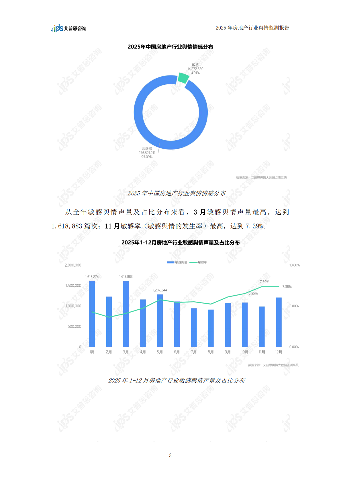艾普思咨询：2025年中国房地产行业舆情年度报告 第6页