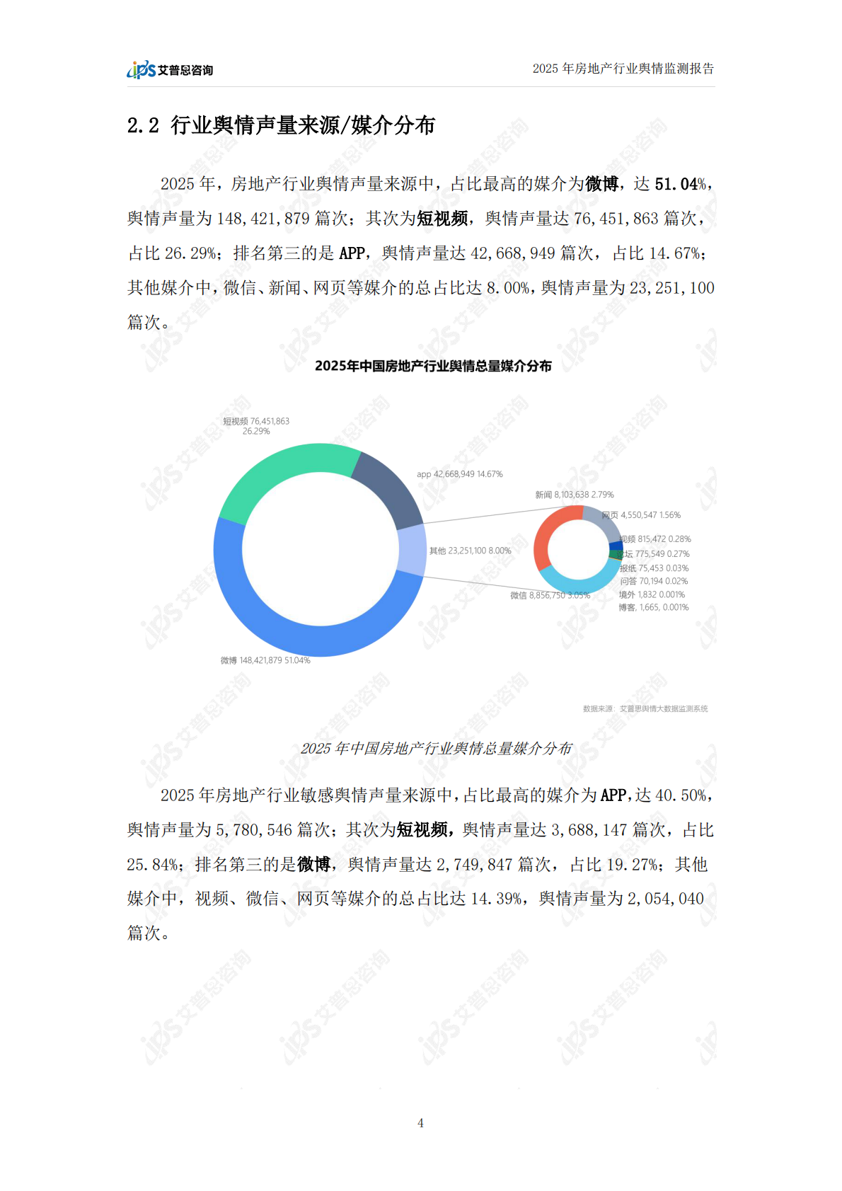 艾普思咨询：2025年中国房地产行业舆情年度报告 第7页