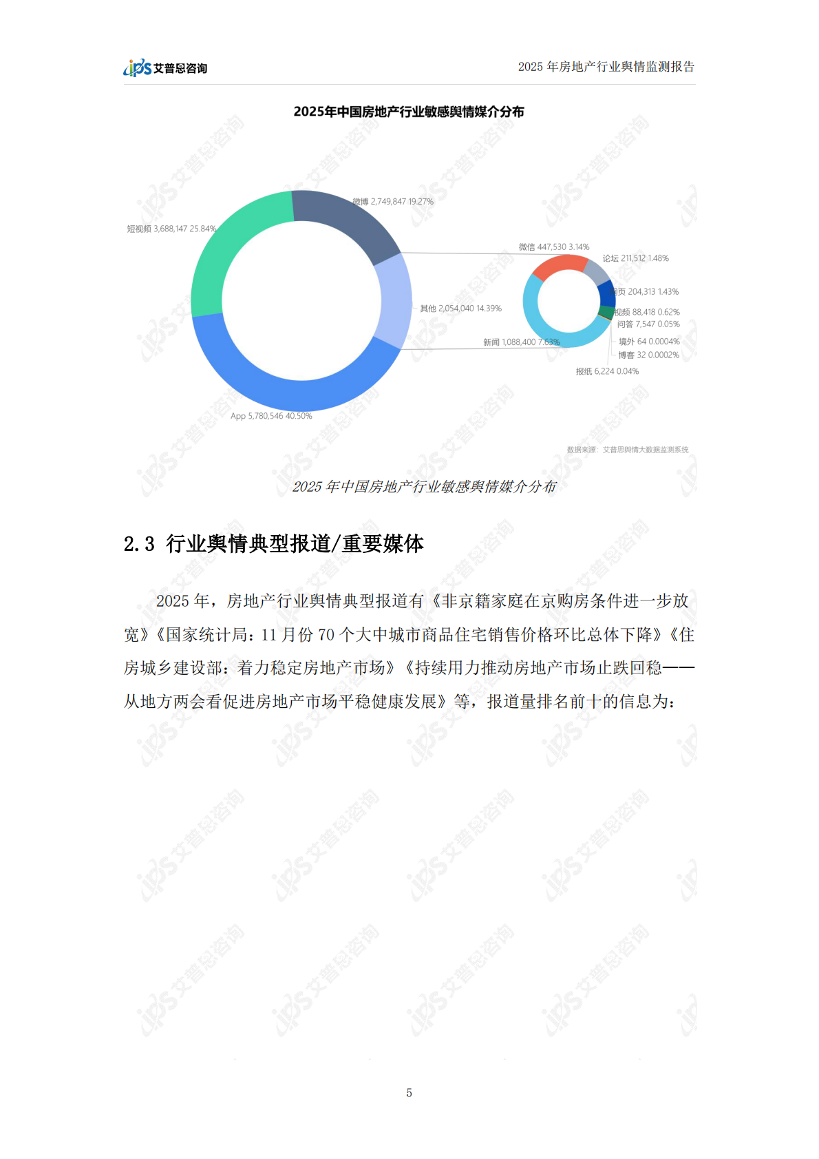 艾普思咨询：2025年中国房地产行业舆情年度报告 第8页