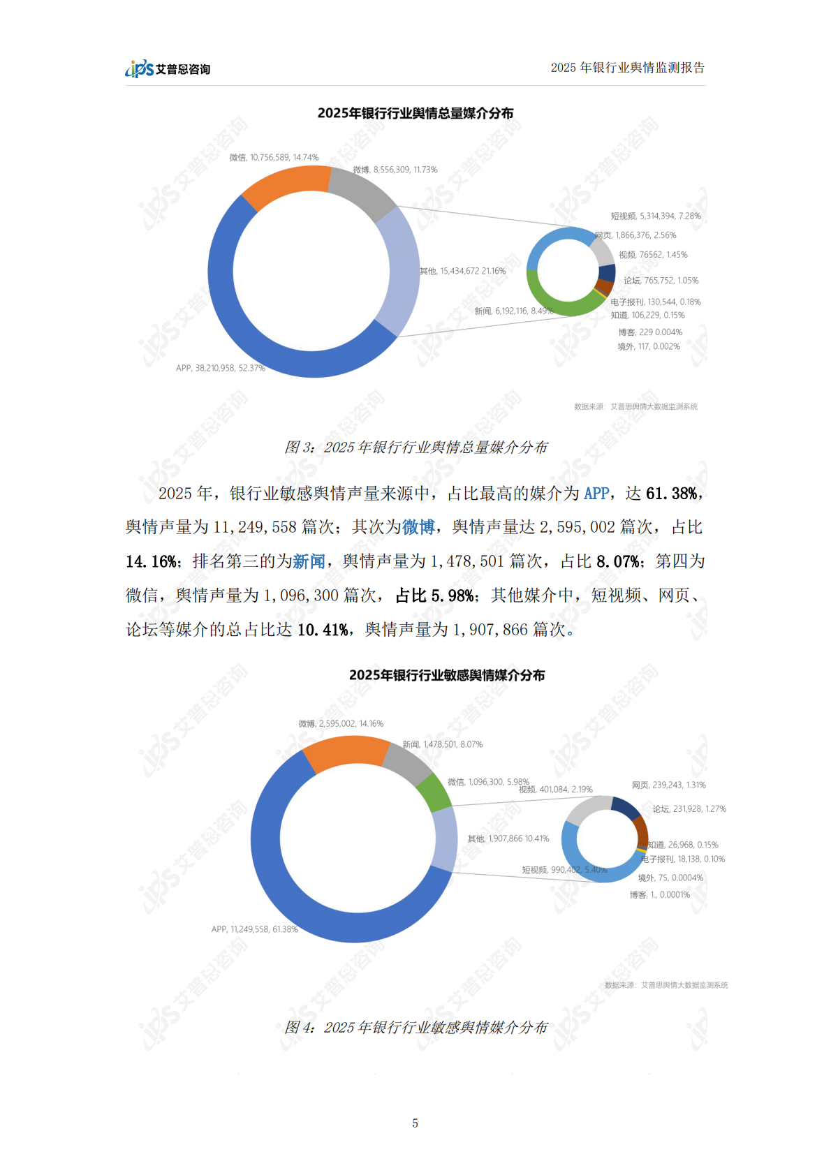艾普思咨询：2025年中国银行业舆情年度报告 第7页