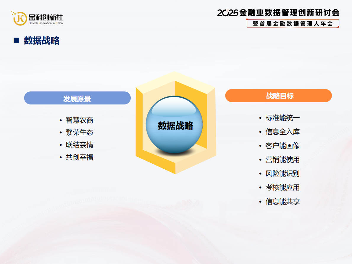 北京农商银行（武凌）：2026年中小银行数据管理策略与实践报告 第5页