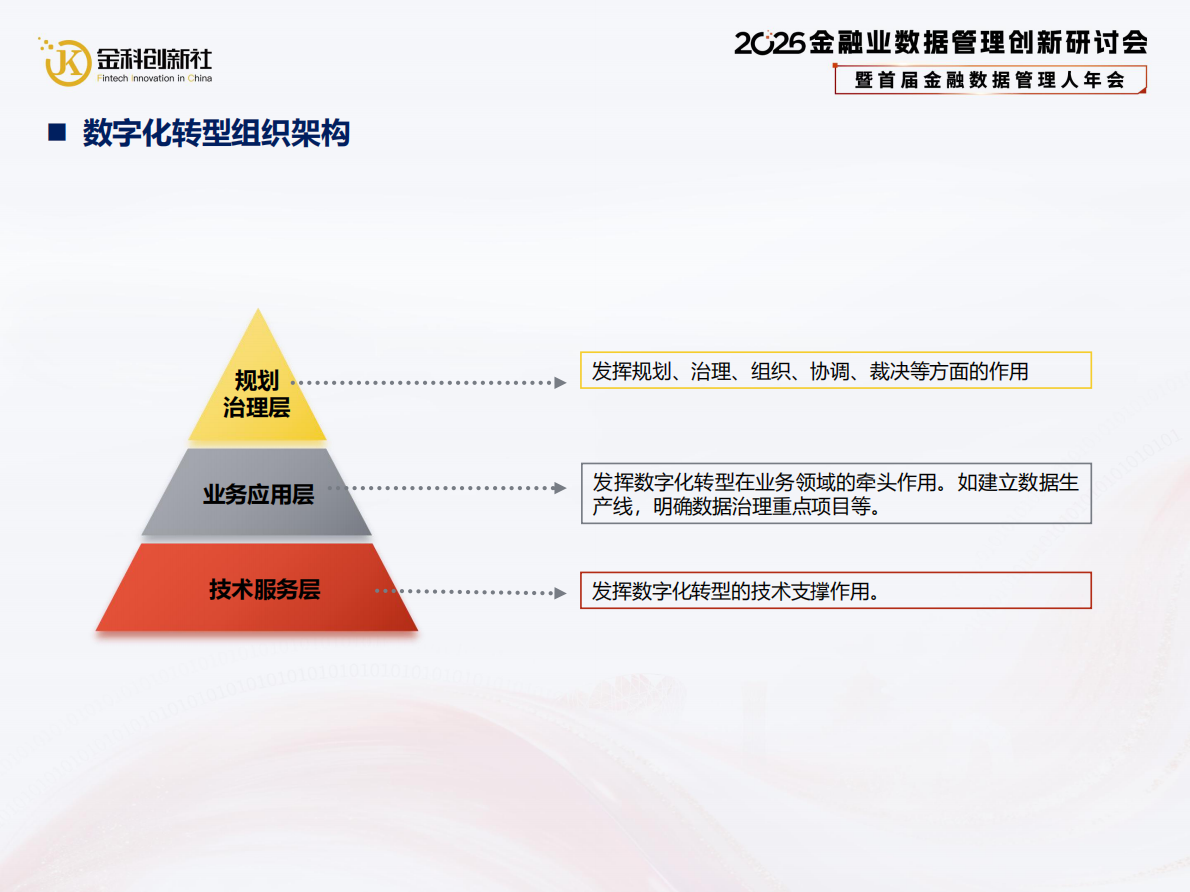 北京农商银行（武凌）：2026年中小银行数据管理策略与实践报告 第7页