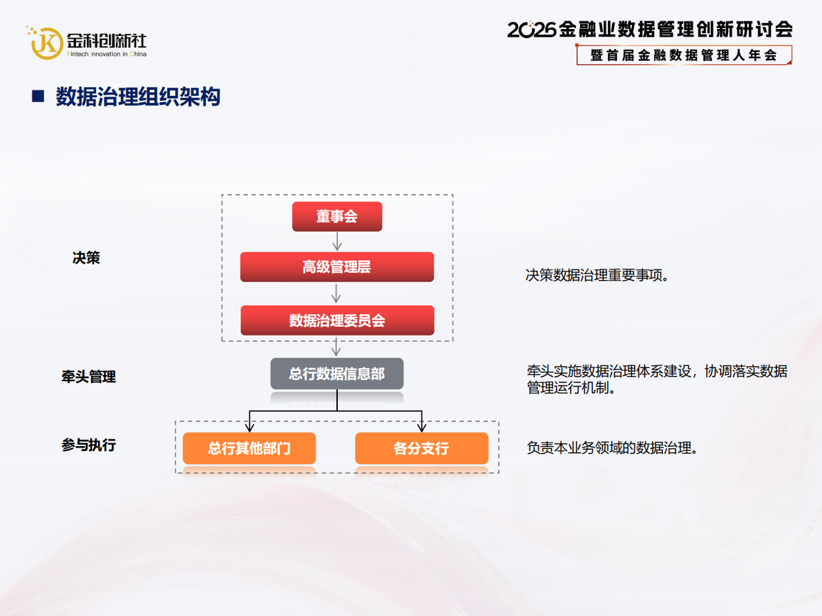 北京农商银行（武凌）：2026年中小银行数据管理策略与实践报告 第8页