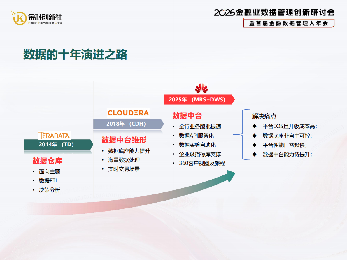 常熟农商银行（郁敏）：2026年TEZ引擎+LAKEHOUSE金融级数据中台重构创新实践报告 第3页