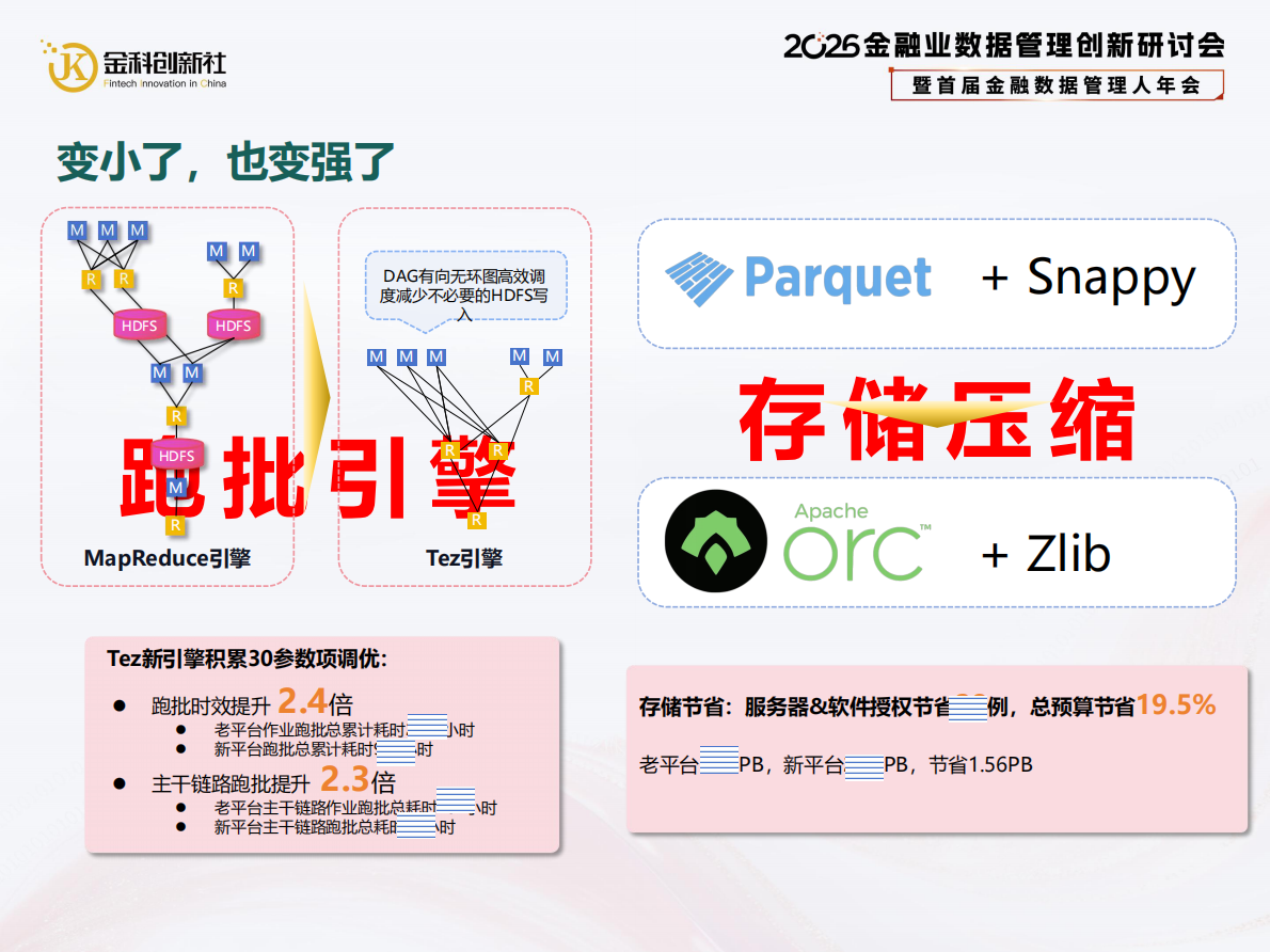 常熟农商银行（郁敏）：2026年TEZ引擎+LAKEHOUSE金融级数据中台重构创新实践报告 第5页