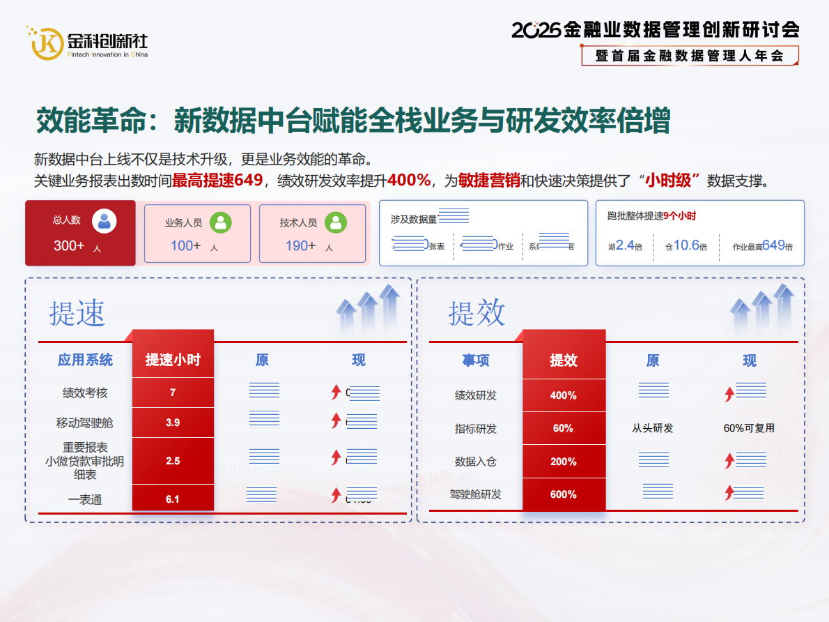 常熟农商银行（郁敏）：2026年TEZ引擎+LAKEHOUSE金融级数据中台重构创新实践报告 第7页