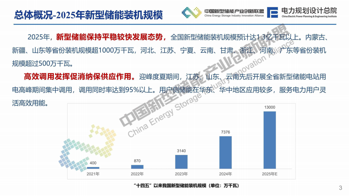 电力规划总院：新型储能行业2025年发展回顾及未来形势展望报告 第4页