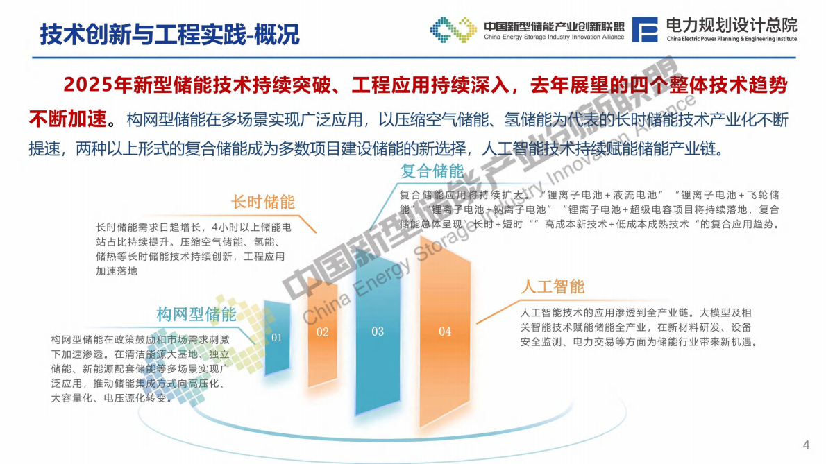 电力规划总院：新型储能行业2025年发展回顾及未来形势展望报告 第5页
