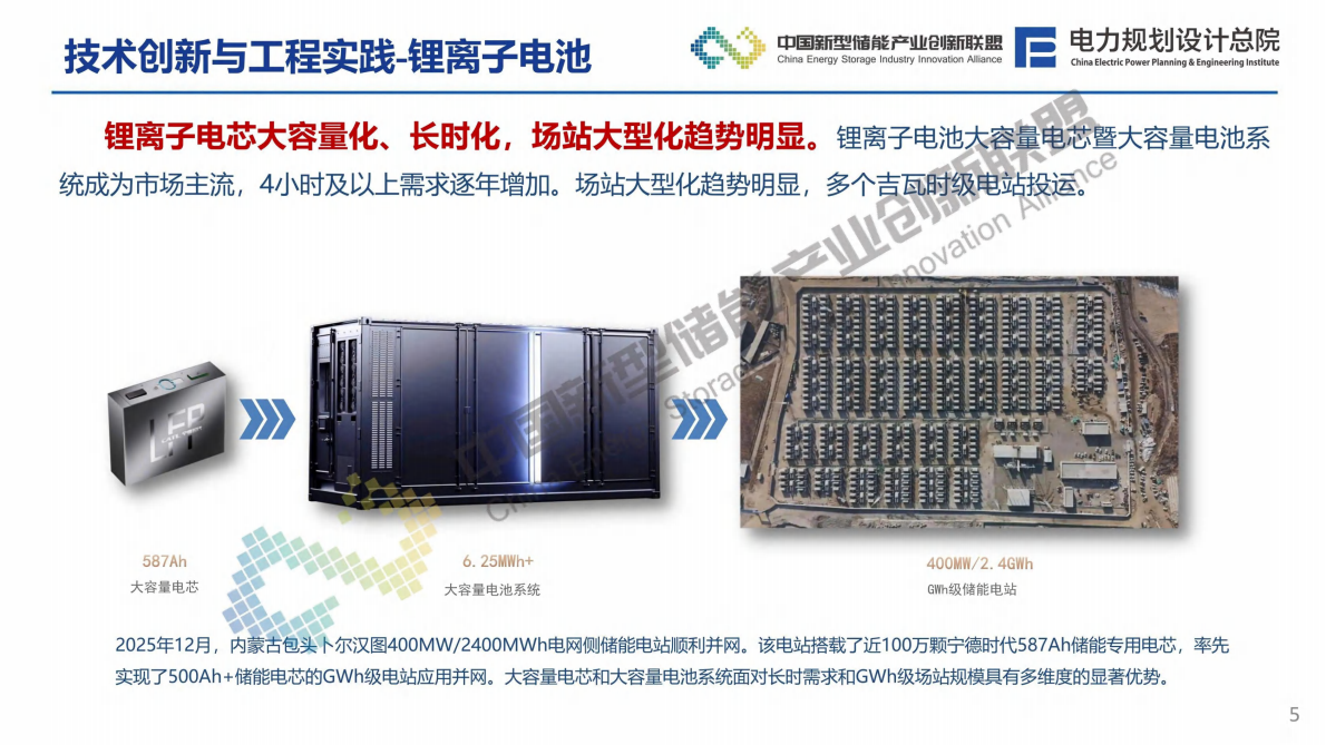 电力规划总院：新型储能行业2025年发展回顾及未来形势展望报告 第6页