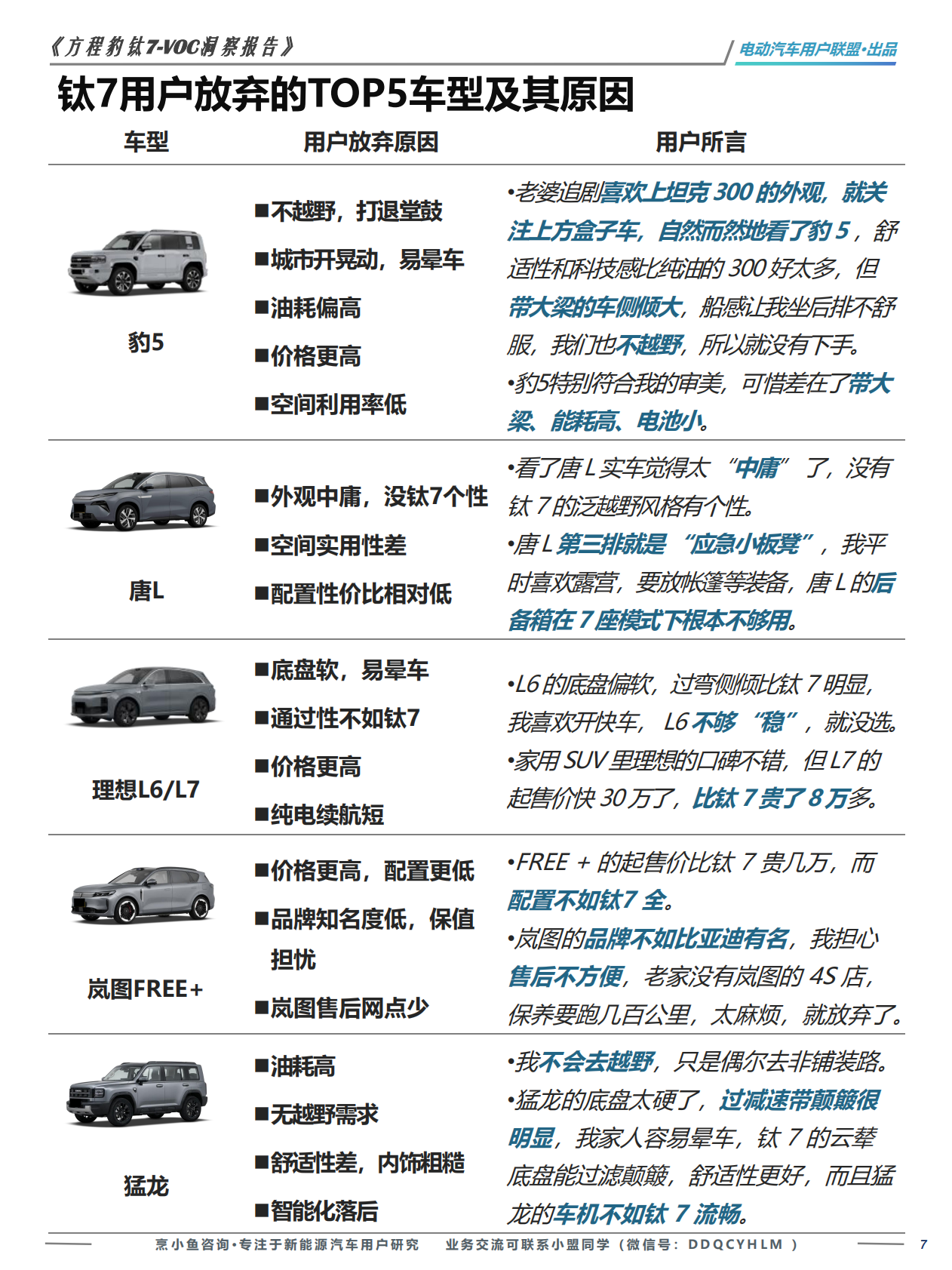 方程豹钛7-VOC洞察报告&mdash;&mdash;+基于404位车主的真实VOC-电动汽车用户联盟 第7页