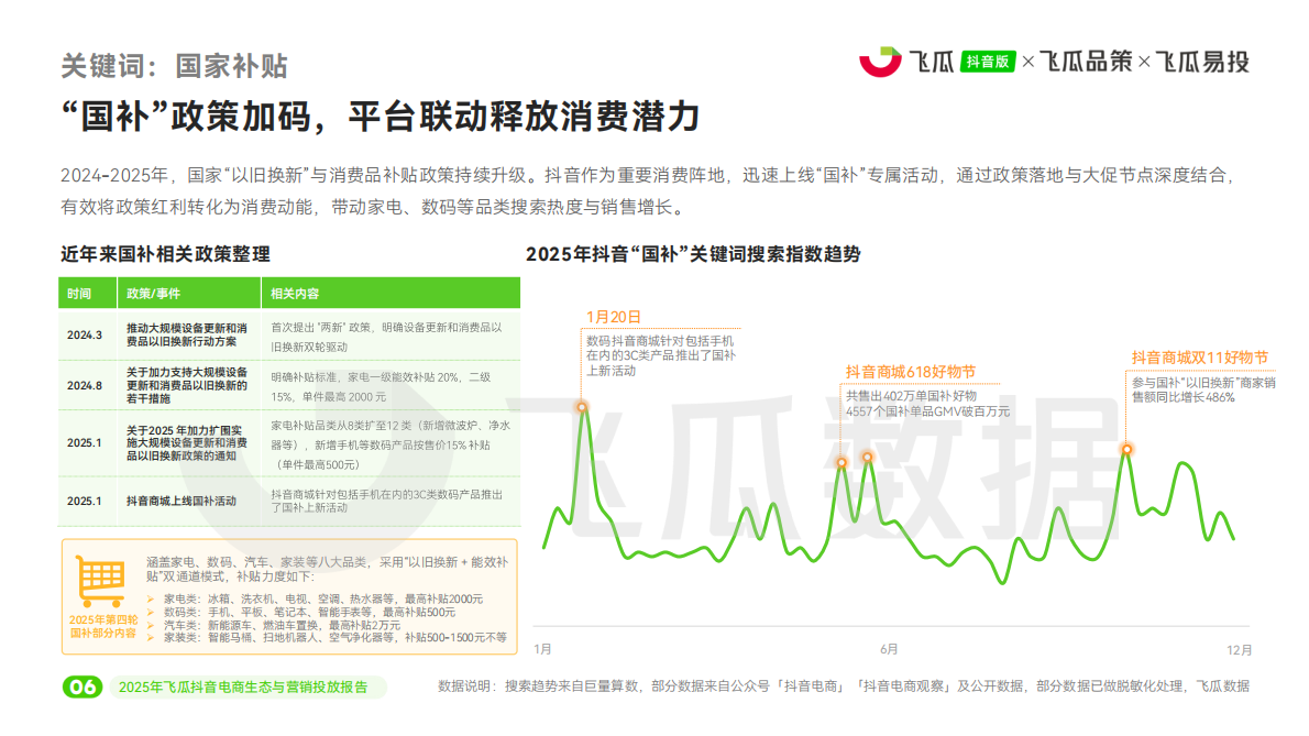 飞瓜数据：2025年度飞瓜抖音电商生态与营销投放报告 第6页