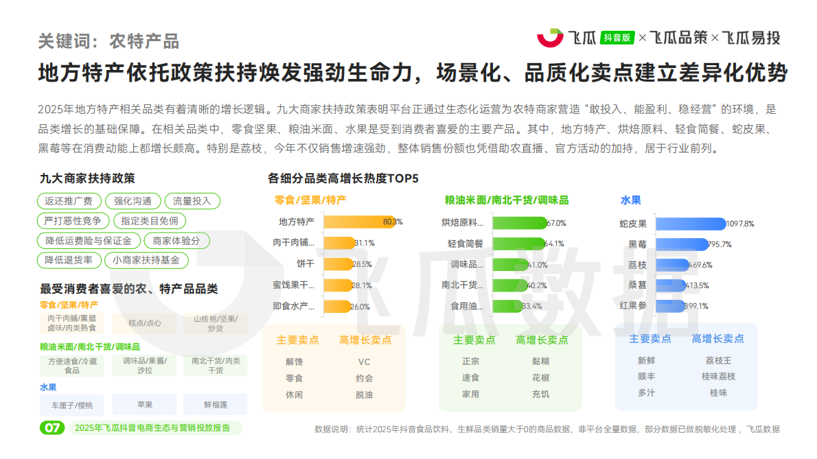飞瓜数据：2025年度飞瓜抖音电商生态与营销投放报告 第7页