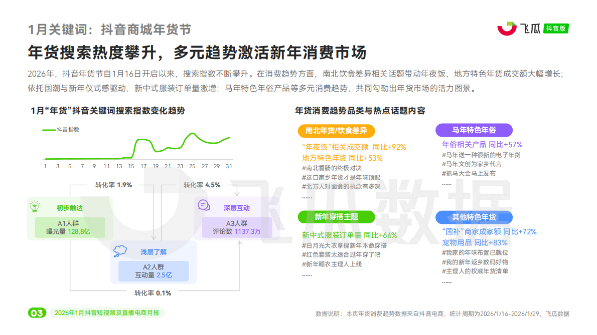 飞瓜数据：2026年1月飞瓜抖音电商营销月报 第4页