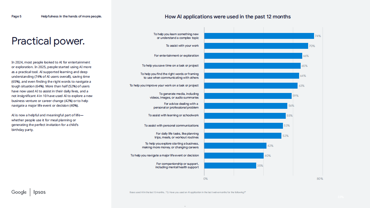 谷歌：2026年人工智能与人类生活：从尝鲜到依赖研究报告（英文版） 第5页