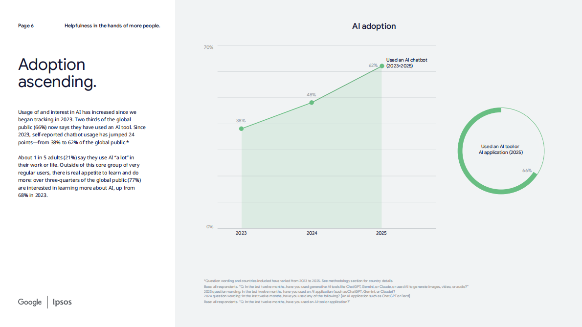 谷歌：2026年人工智能与人类生活：从尝鲜到依赖研究报告（英文版） 第6页