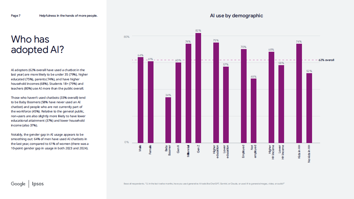 谷歌：2026年人工智能与人类生活：从尝鲜到依赖研究报告（英文版） 第7页