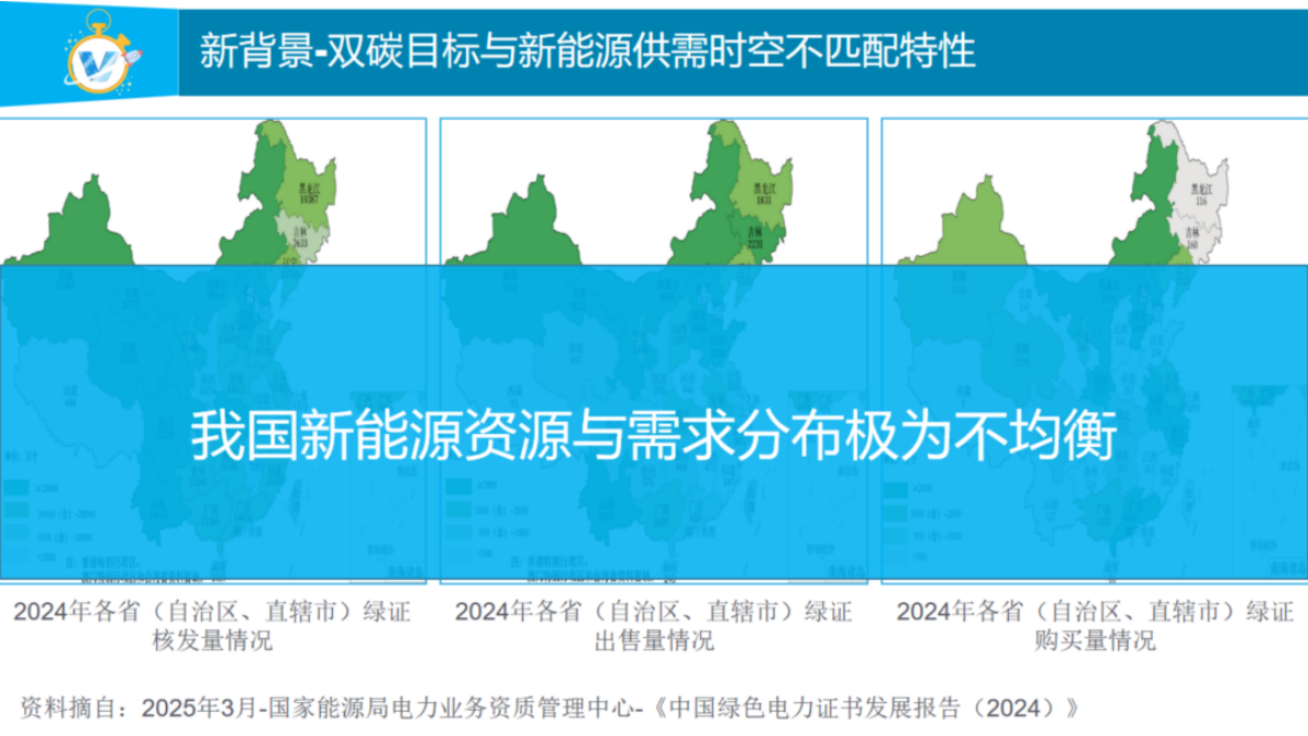 华北电力大学：十五五新型储能的商业模式与投资策略 第3页