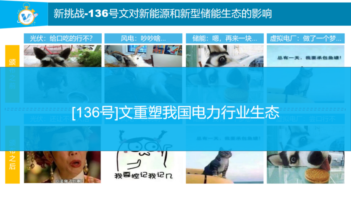 华北电力大学：十五五新型储能的商业模式与投资策略 第4页