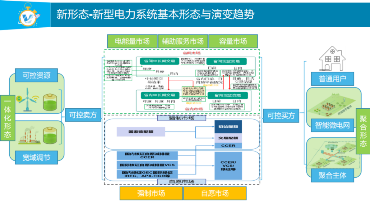 华北电力大学：十五五新型储能的商业模式与投资策略 第7页
