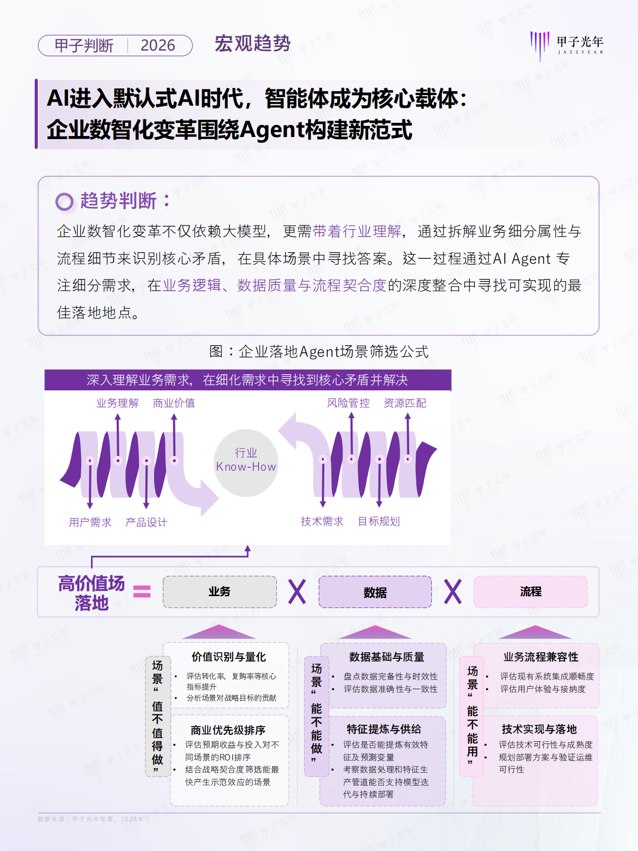 甲子光年：2026年Agent领域十大趋势判断报告 第4页