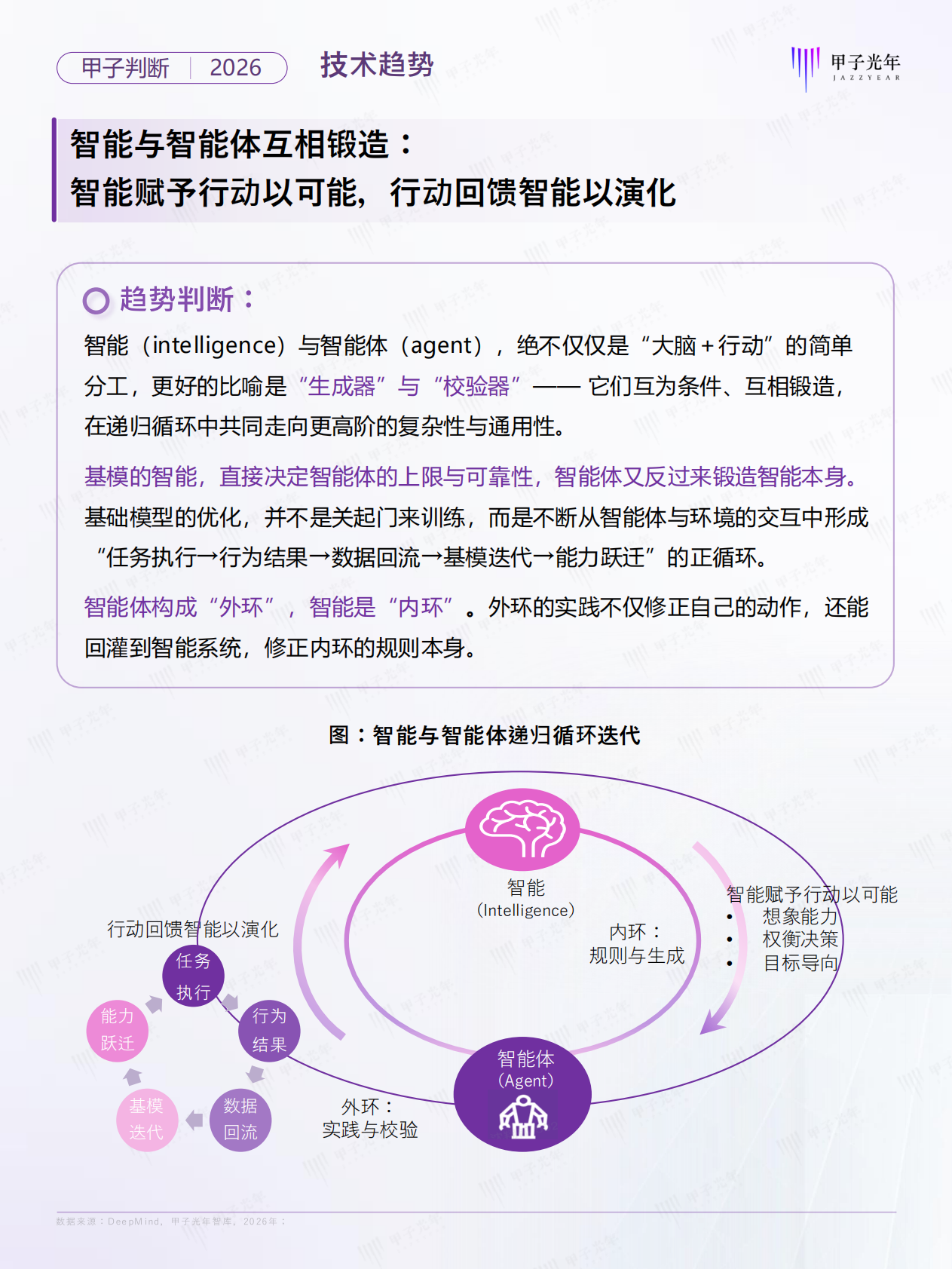 甲子光年：2026年Agent领域十大趋势判断报告 第5页