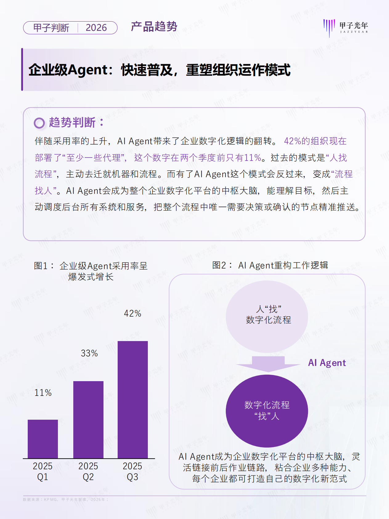 甲子光年：2026年Agent领域十大趋势判断报告 第8页