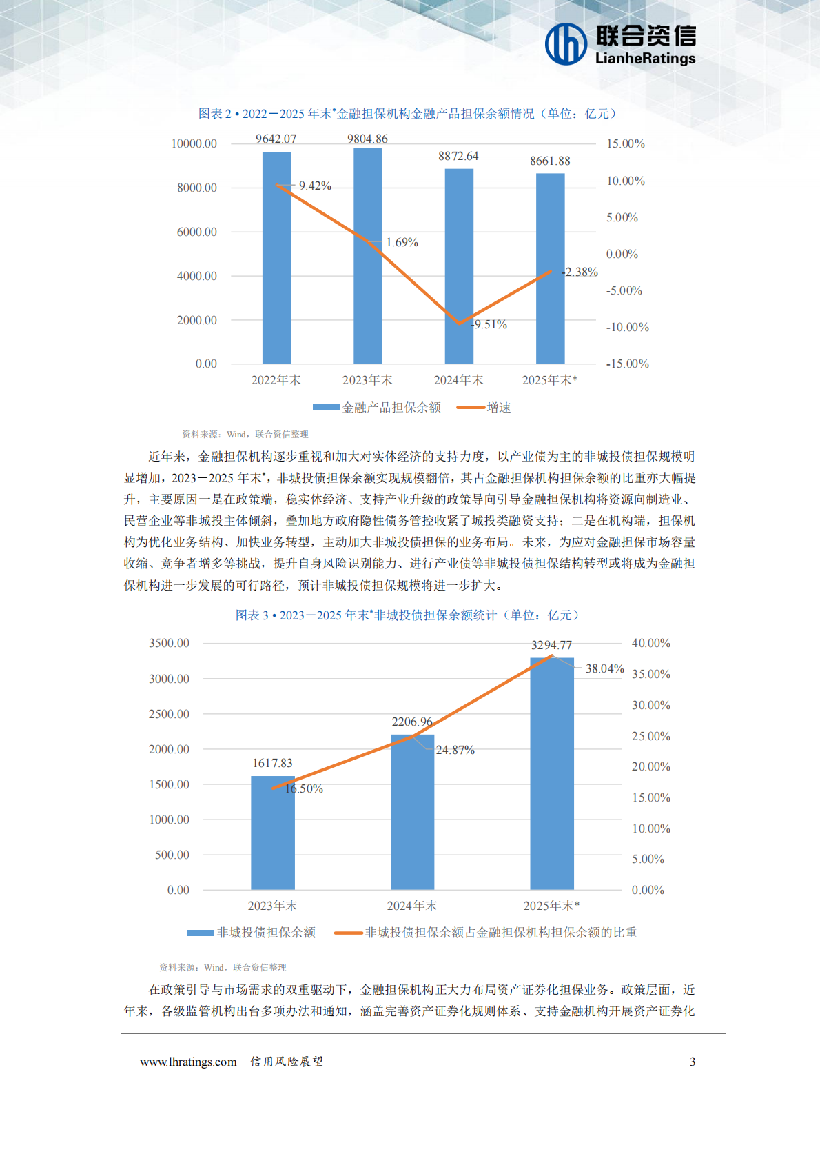 联合资信：2026年中国金融担保行业信用风险展望 第4页