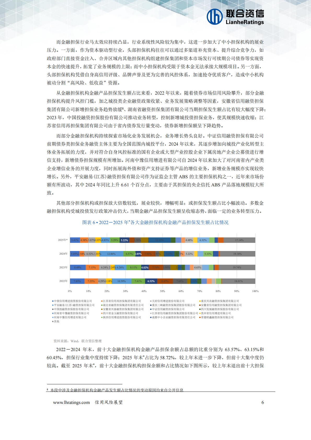 联合资信：2026年中国金融担保行业信用风险展望 第7页