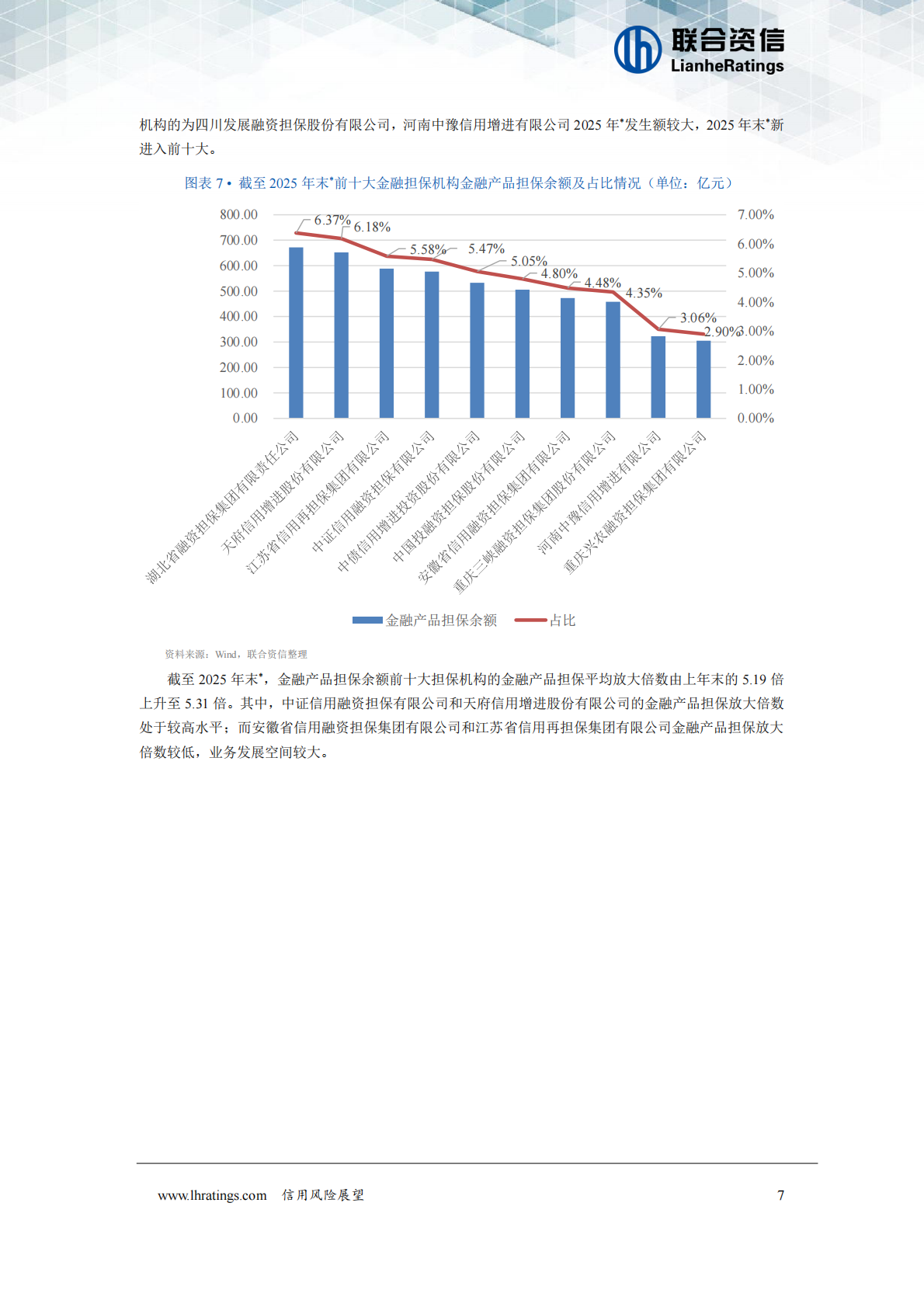 联合资信：2026年中国金融担保行业信用风险展望 第8页