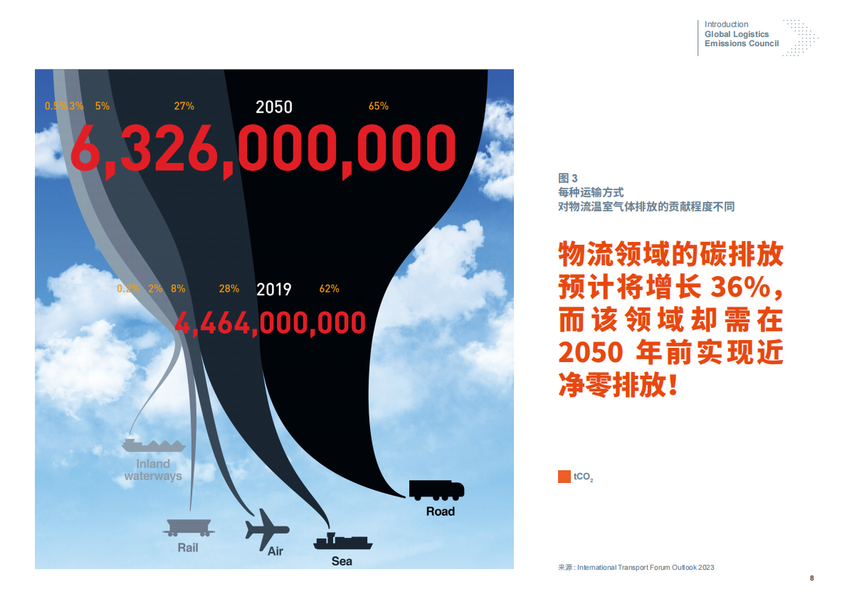 零排放货运行动（ZEFI）：2024年全球物流排放理事会：物流排放核算与报告框架V3.2 第8页