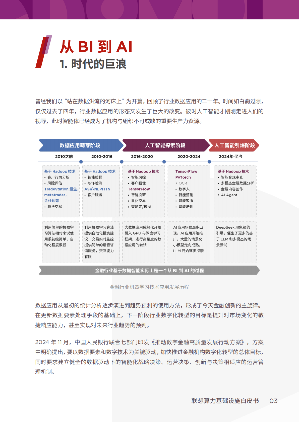 联想：2026年联想算力基础设施产品集白皮书-金融行业解决方案 第6页