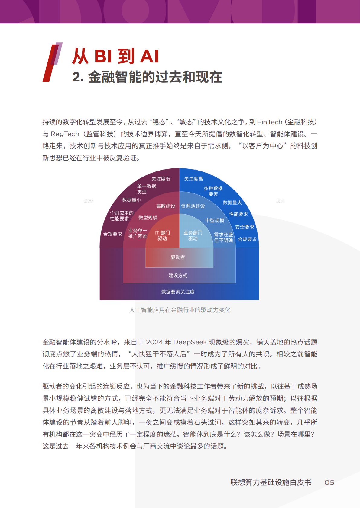 联想：2026年联想算力基础设施产品集白皮书-金融行业解决方案 第8页