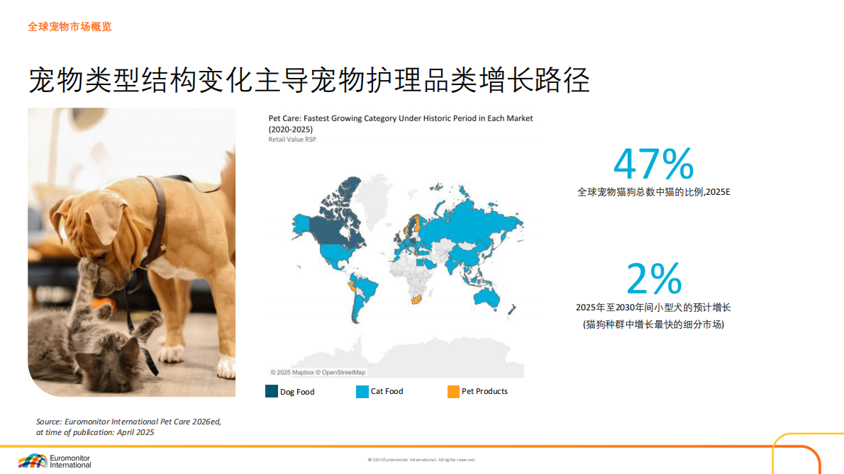 欧睿国际：2025年解码亚太宠物行业增长引擎报告 第8页