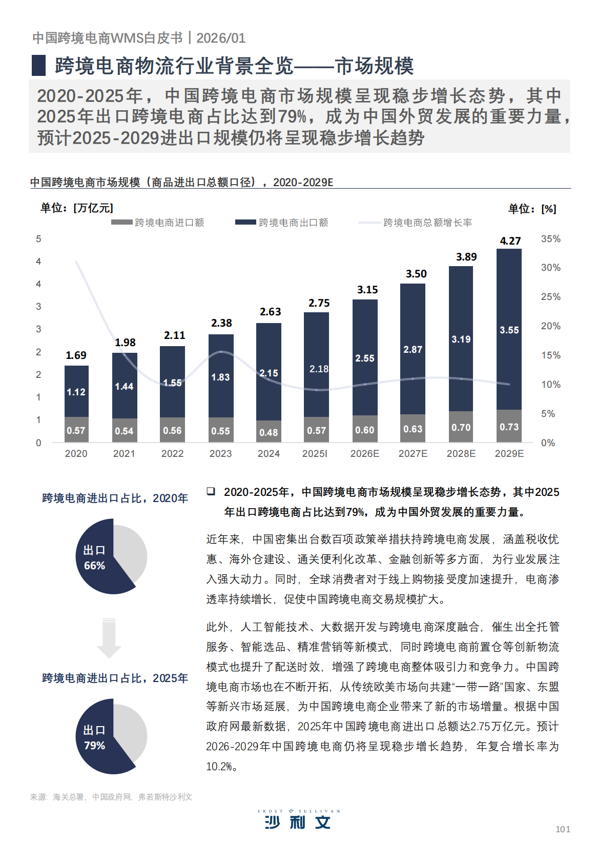 沙利文：2026年中国跨境电商WMS白皮书 第8页