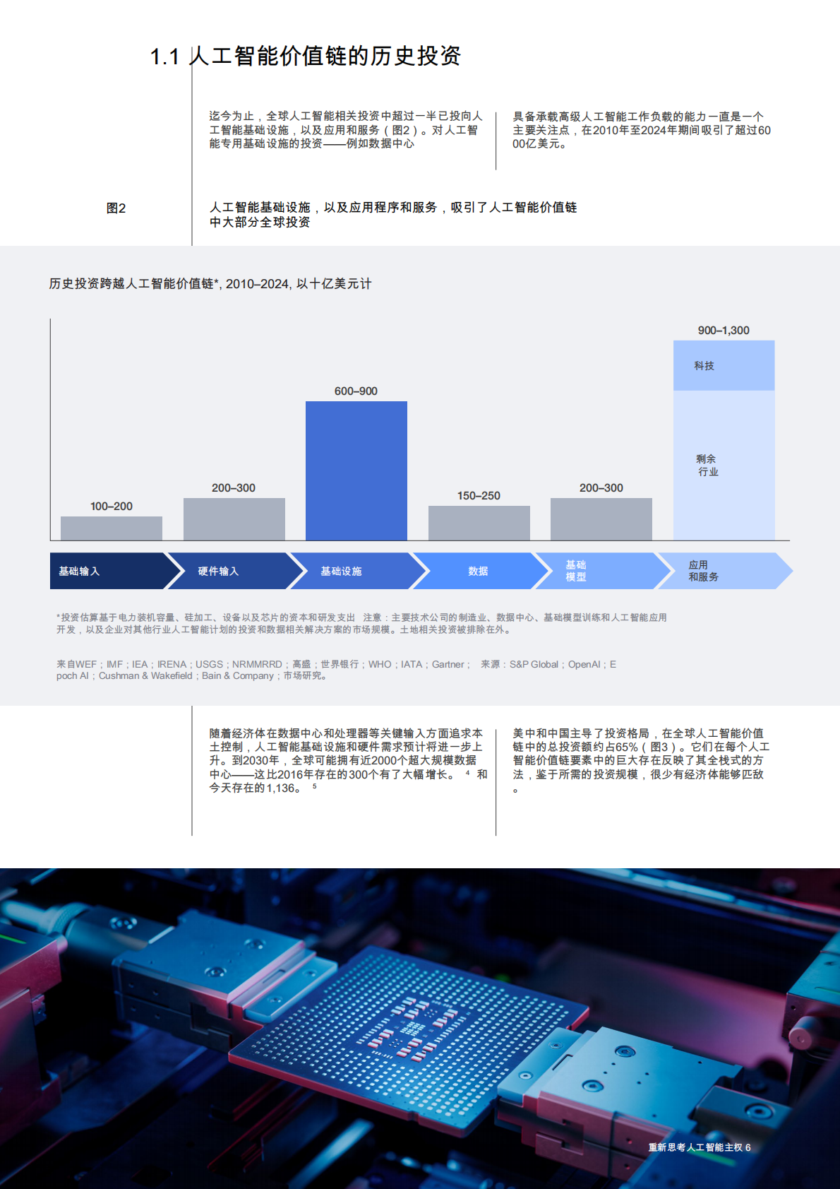 世界经济论坛：重塑人工智能主权：通过战略投资提升竞争力的途径白皮书（中文版） 第6页