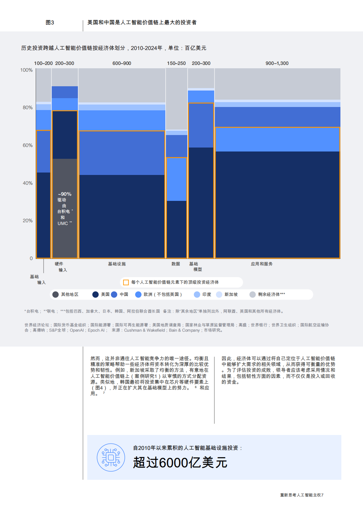 世界经济论坛：重塑人工智能主权：通过战略投资提升竞争力的途径白皮书（中文版） 第7页
