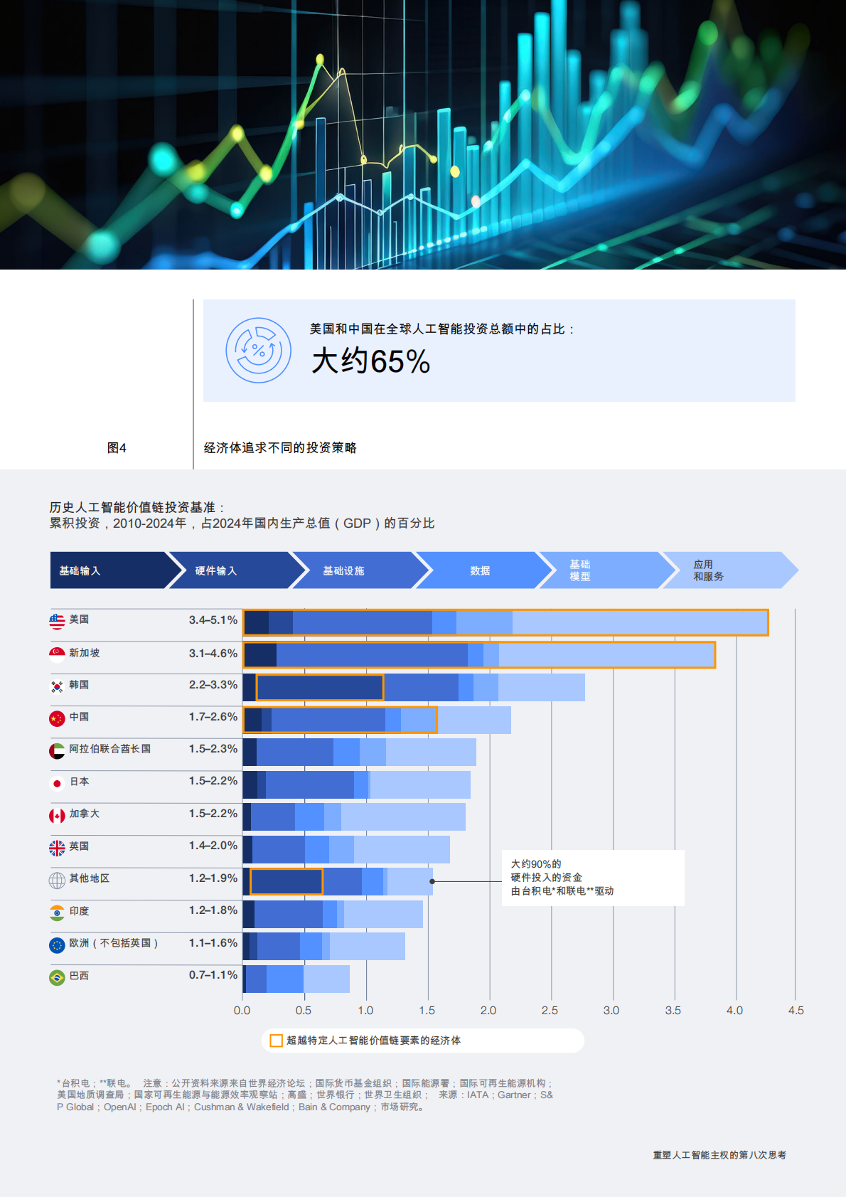 世界经济论坛：重塑人工智能主权：通过战略投资提升竞争力的途径白皮书（中文版） 第8页