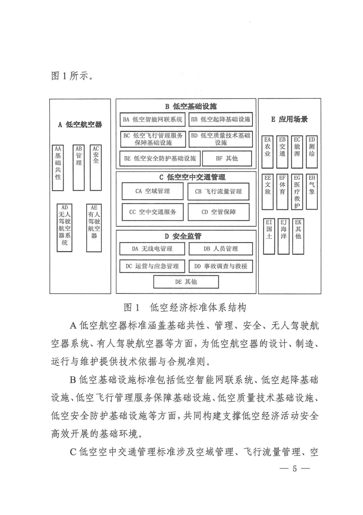 市场监管总局：低空经济标准体系建设指南（2025年版） 第3页