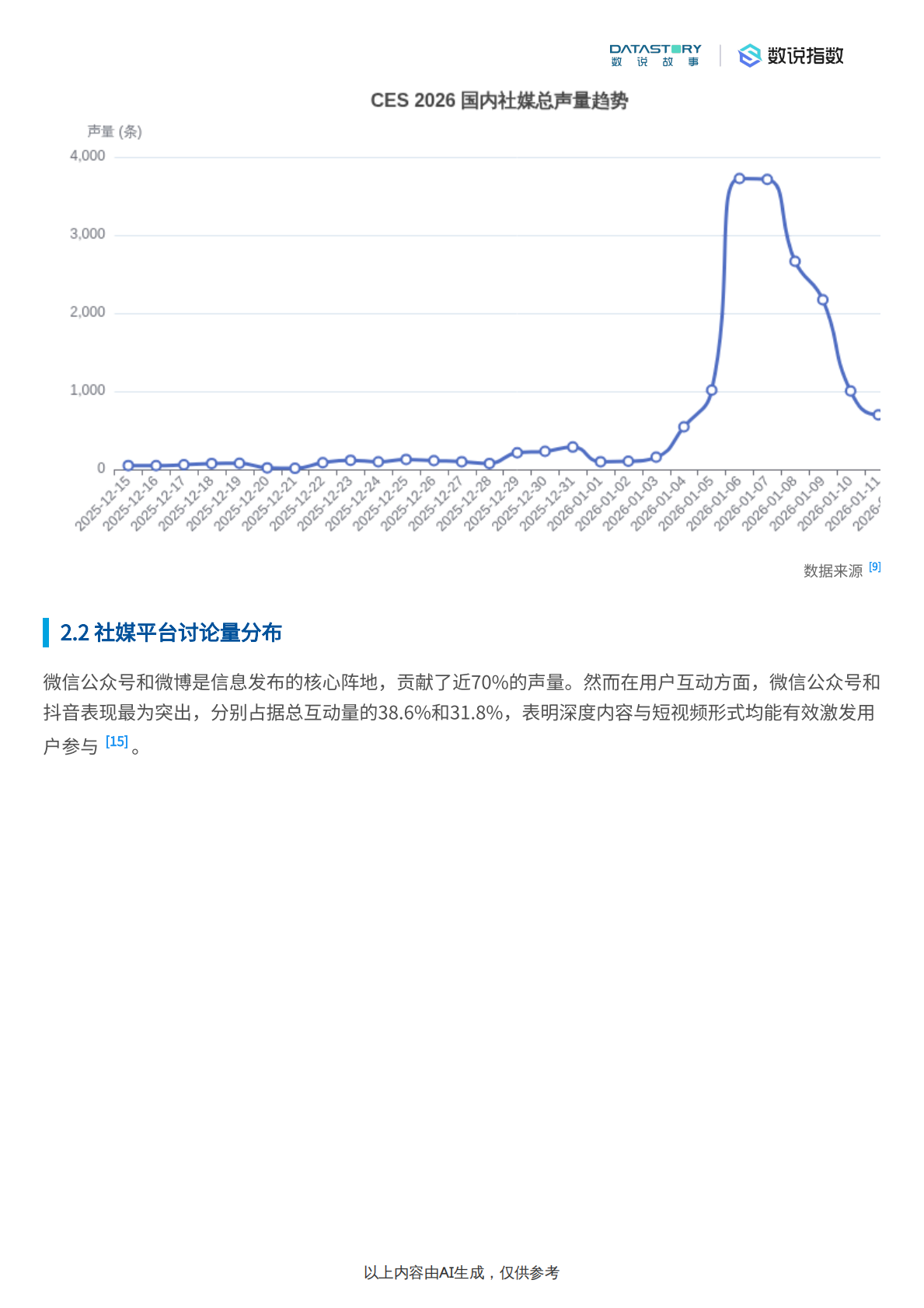 数说故事：CES+2026网民讨论焦点、品牌产品及社媒热度活动概况 | 先导研报