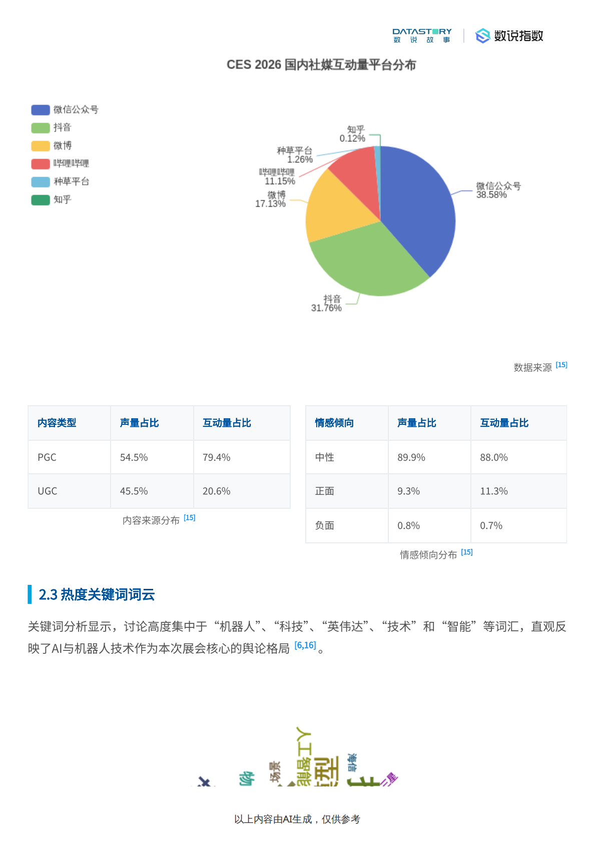 数说故事：CES+2026网民讨论焦点、品牌产品及社媒热度活动概况 | 先导研报