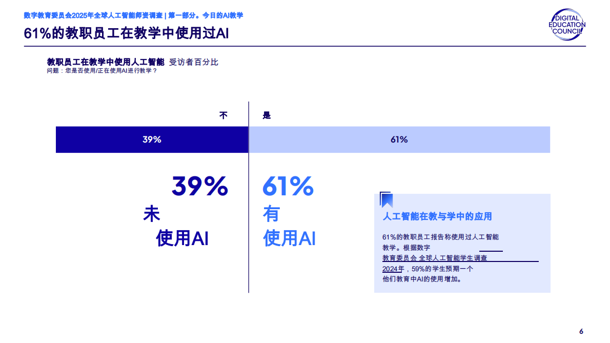 数字教育委员会：2025年全球人工智能教职员工调查报告 第6页