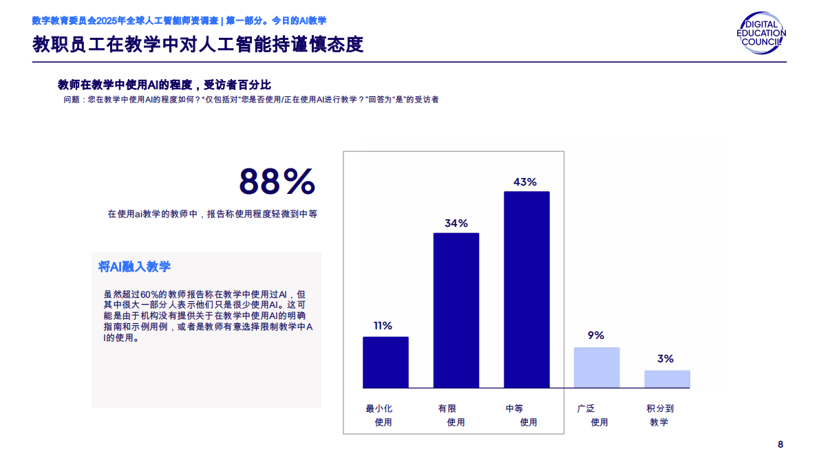 数字教育委员会：2025年全球人工智能教职员工调查报告 第8页