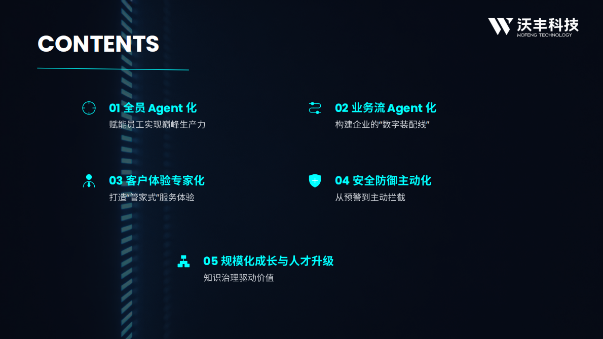 沃丰科技：2026 AI Agent趋势报告 第2页