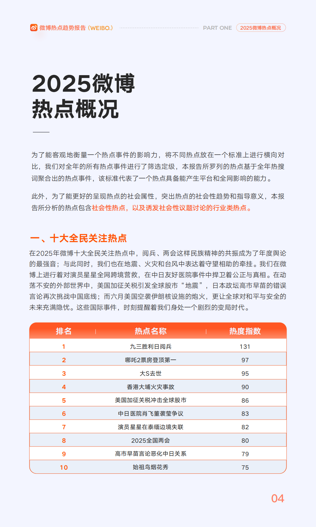 微博：2025年微博热点趋势报告&mdash;&mdash;2025年的&ldquo;活人感&rdquo; 第5页