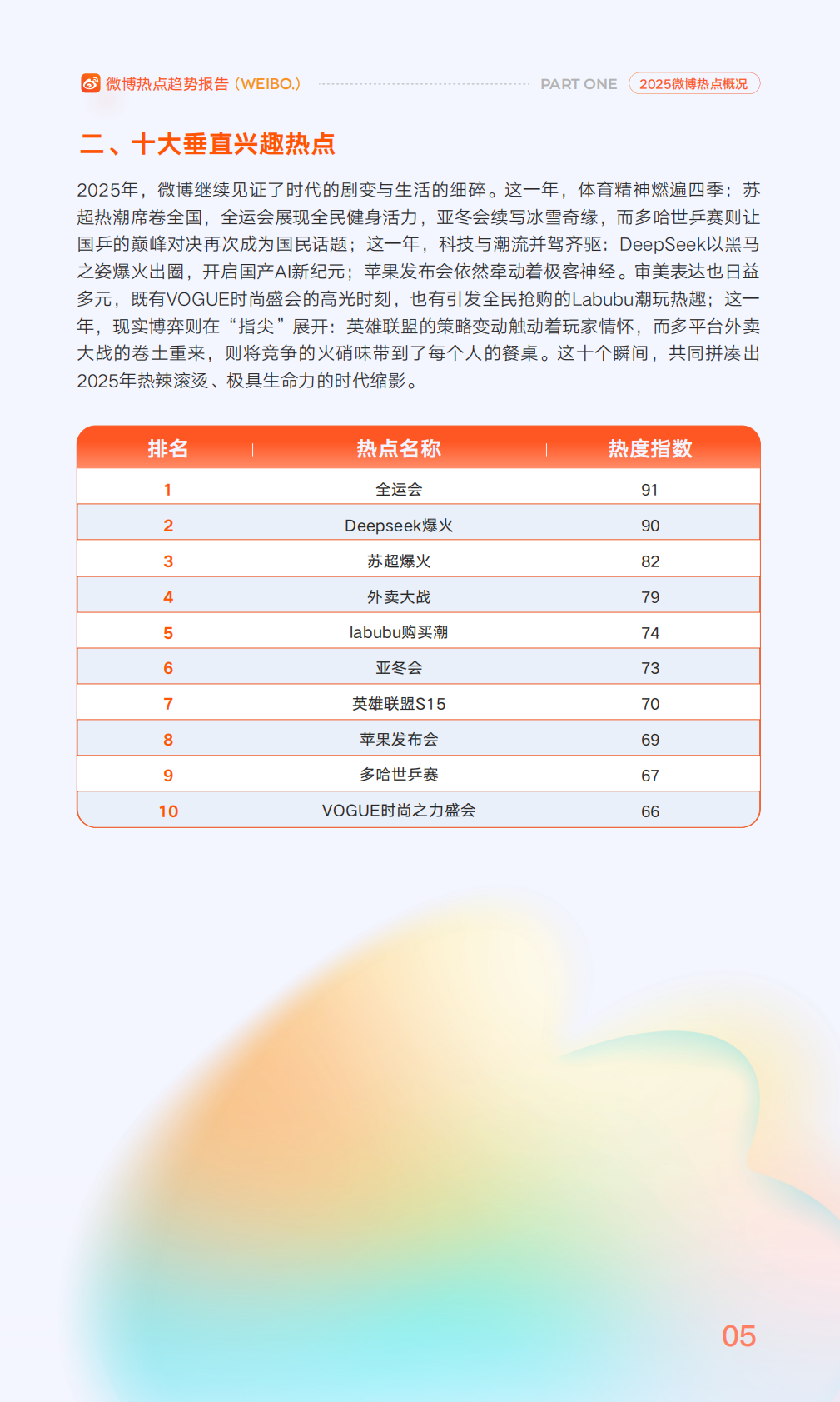 微博：2025年微博热点趋势报告&mdash;&mdash;2025年的&ldquo;活人感&rdquo; 第6页