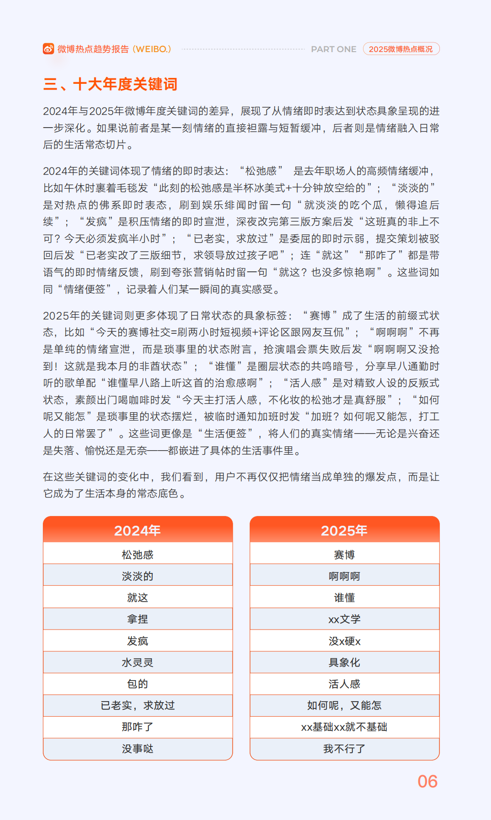 微博：2025年微博热点趋势报告&mdash;&mdash;2025年的&ldquo;活人感&rdquo; 第7页