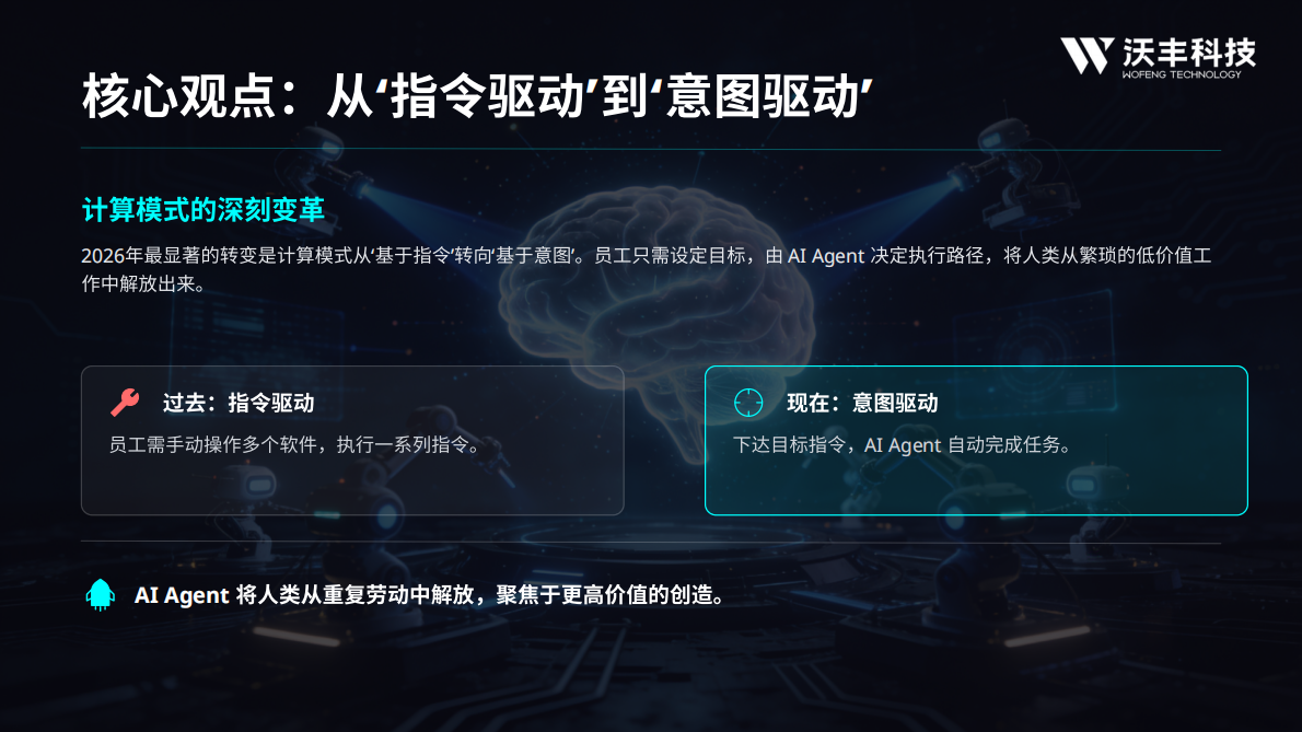 沃丰科技：2026 AI Agent趋势报告 第6页