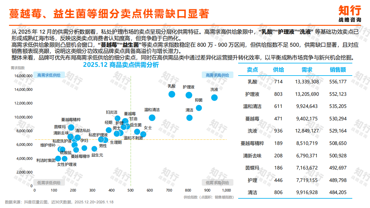 知行战略咨询：2025年私处护理品类消费趋势报告 第7页
