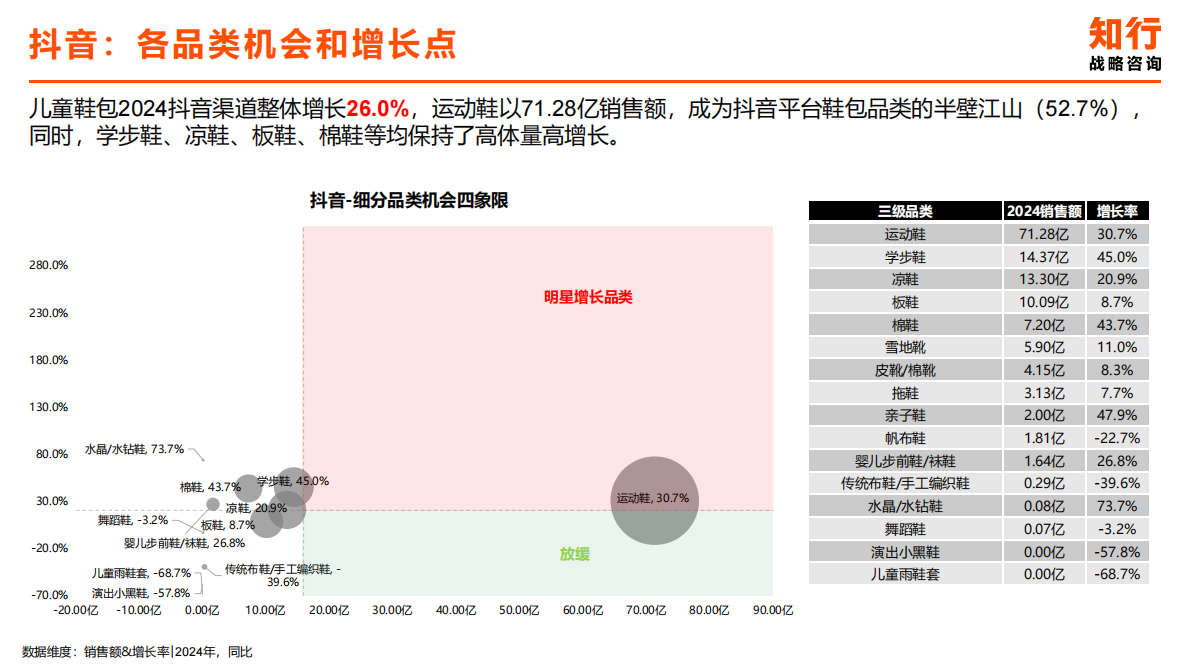 知行咨询：2025年儿童鞋包电商消费趋势 第6页