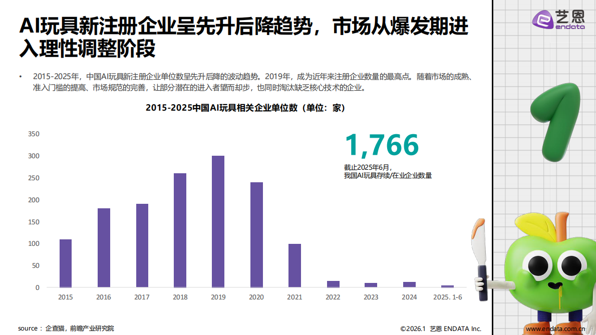 智趣未来-2026年AI玩具市场发展与用户洞察报告-艺恩数据 第7页
